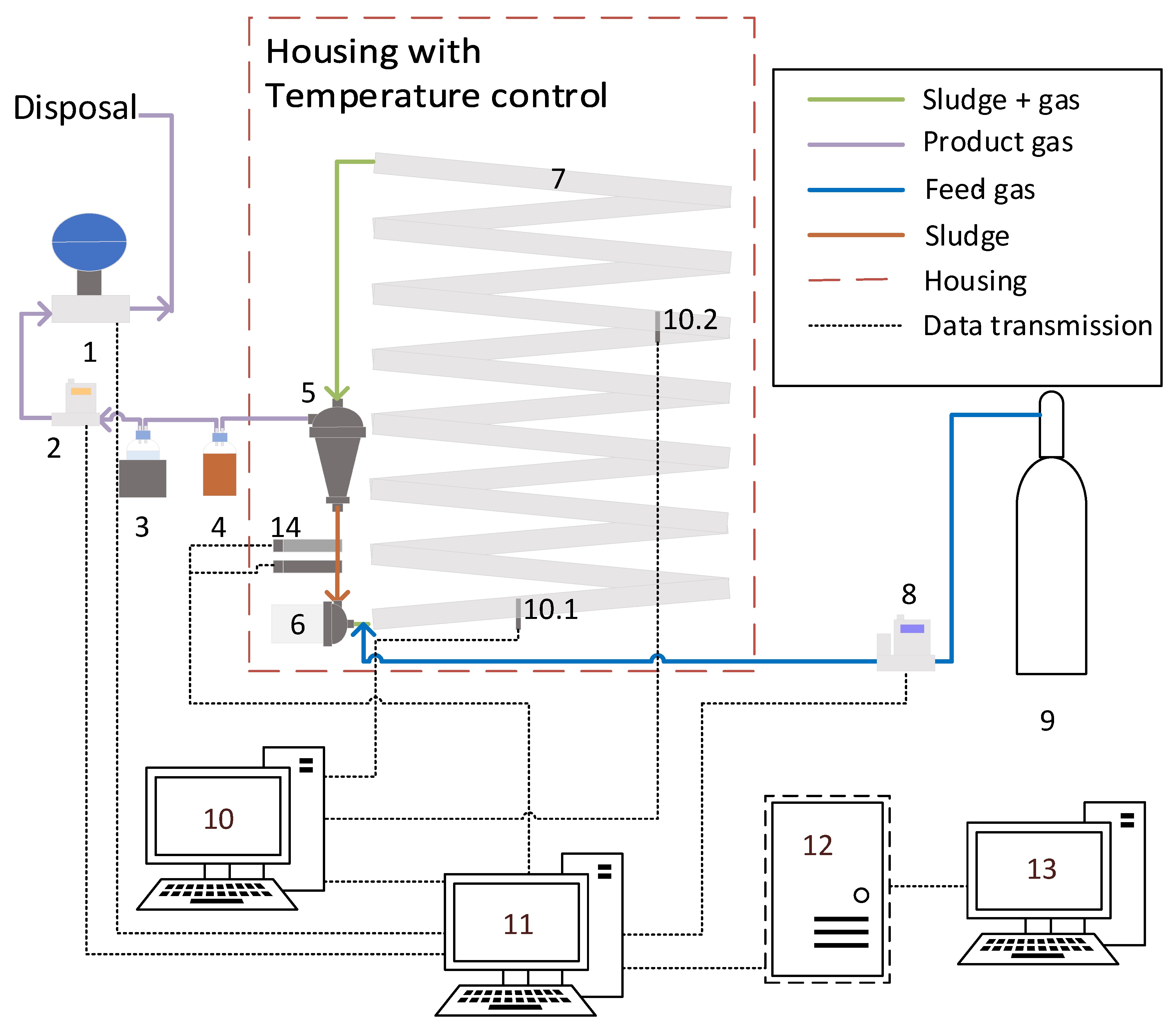 Figure Plug Flow Reactor © Hoffstadt et al/UFZ